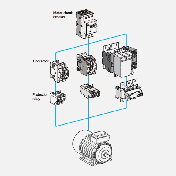 kọntaktị e-katalọgụ CJX2-CDADA